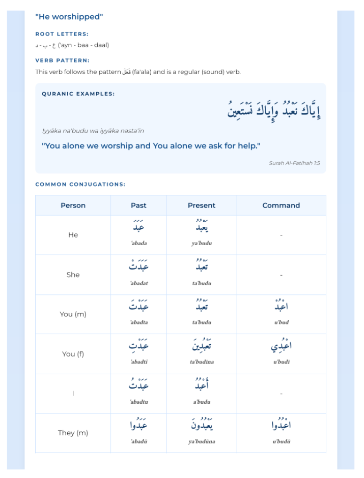 The Path to Quranic Arabic