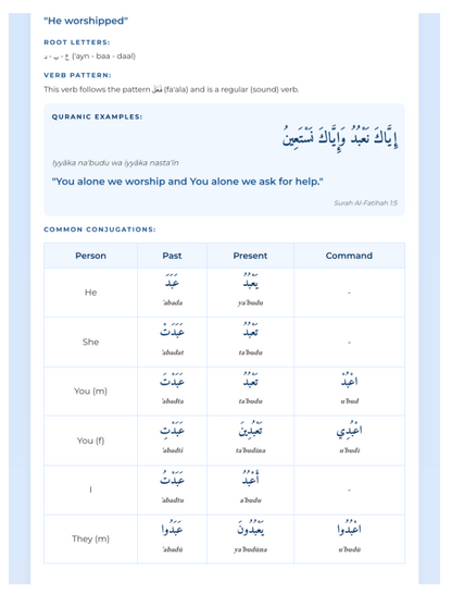 The Path to Quranic Arabic